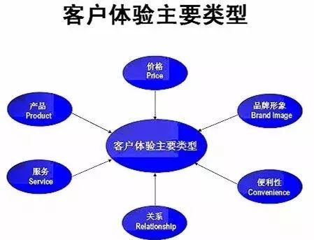 重塑門面，煥新商機 以卓越店面形象驅(qū)動市場營銷增長