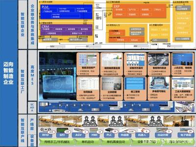 兮易助力可口可樂大中華區技術及供應鏈系統大會 信息系統集成服務的關鍵作用
