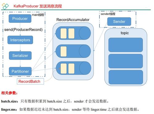 微服務架構中的消息中間件利器 Kafka在信息系統集成服務中的詳解與應用